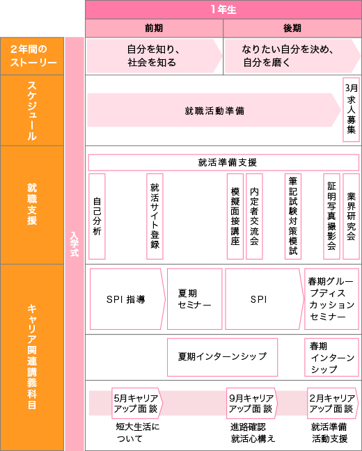 戸板女子短期大学キャリアセンターの特長 戸板女子短期大学