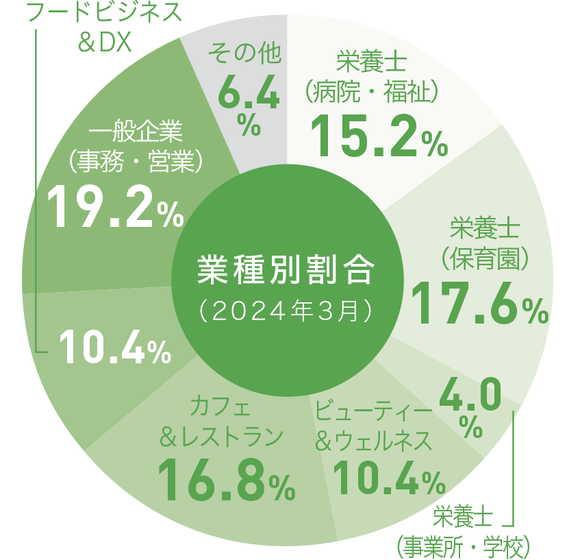 グラフ