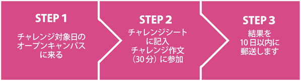 チャート