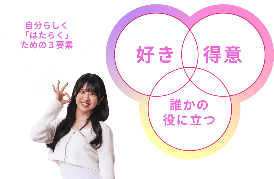 自分らしく「はたらく」ための３要素「好き」「得意」「誰かの役に立つ」