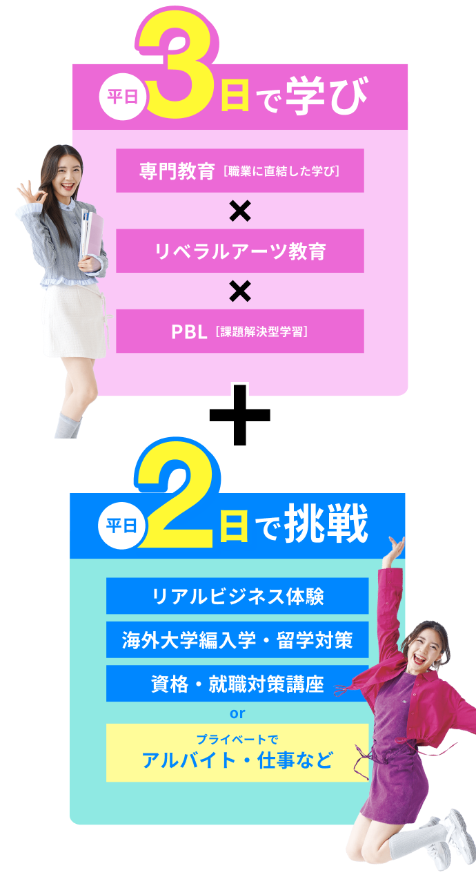 入学してから迷ってOK！何度でも選べる分野・カリキュラム構成