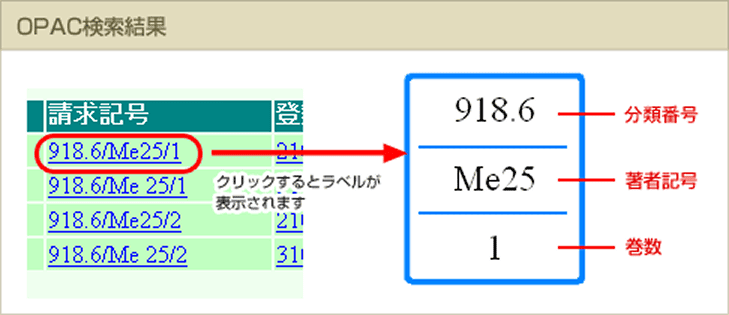 OPAC検索(Online Public Access Catalog)の流れ