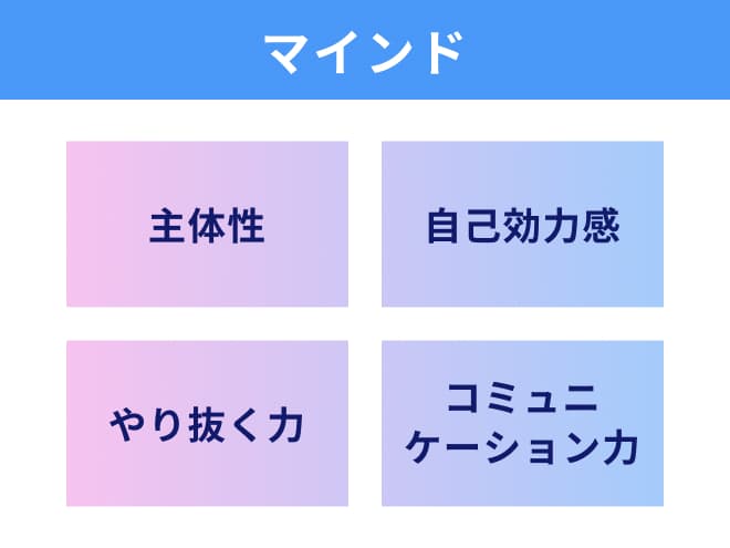 マインド 「主体性・自己効力感・やり抜く力・コミュニケーション」