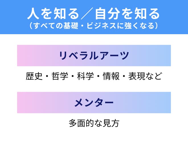 人を知る／自分を知る（すべての基礎・ビジネスに強くなる） リベラルアーツ：歴史・哲学・科学・情報・表現など。メンター：多面的な見方tt