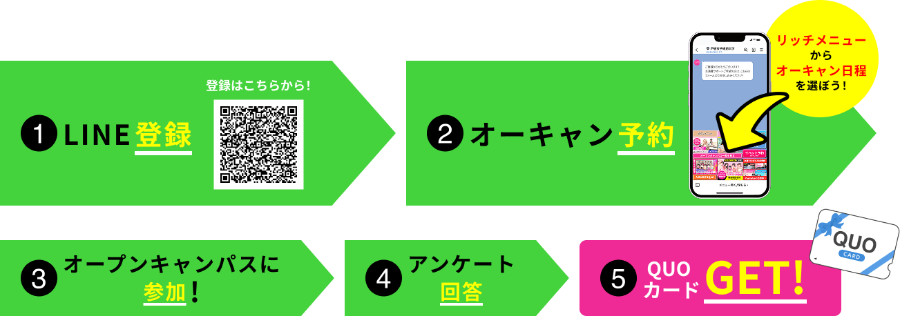 受け取りまでの5つのステップの図