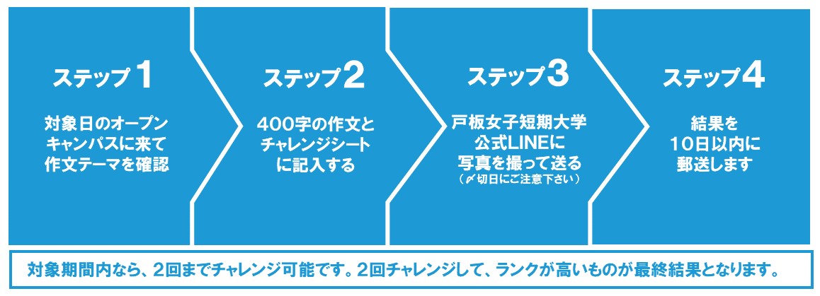 チャート
