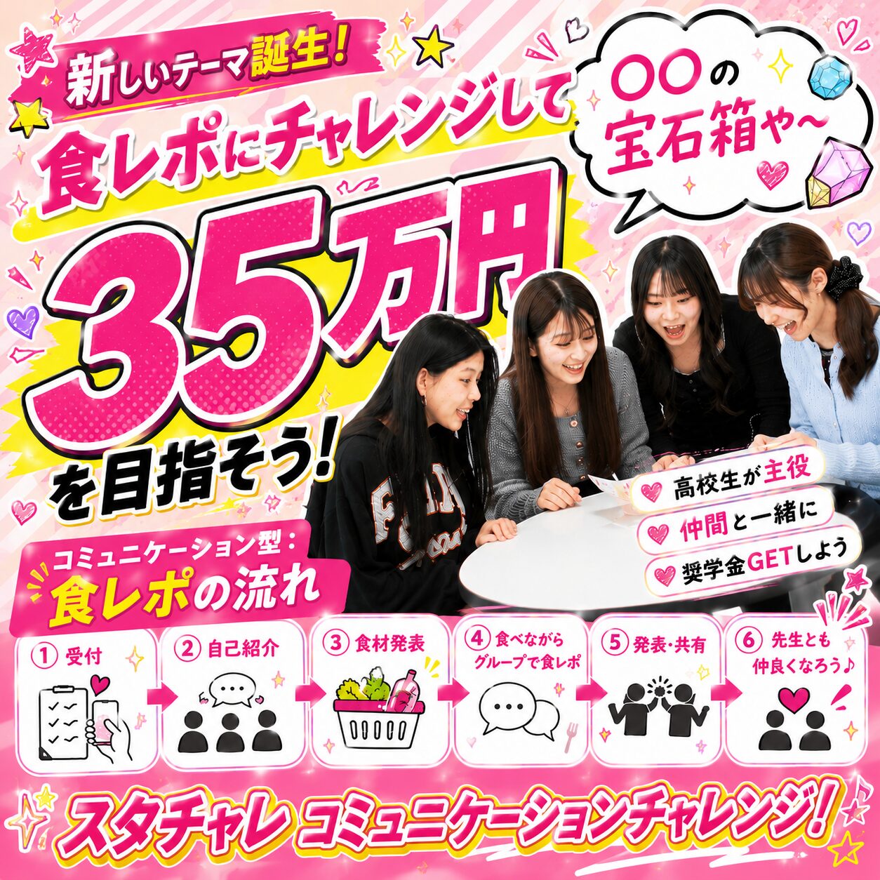 スタチャレに「美味しい新テーマ」が誕生！！グルメを堪能して35万円の奨学金を目指そう！